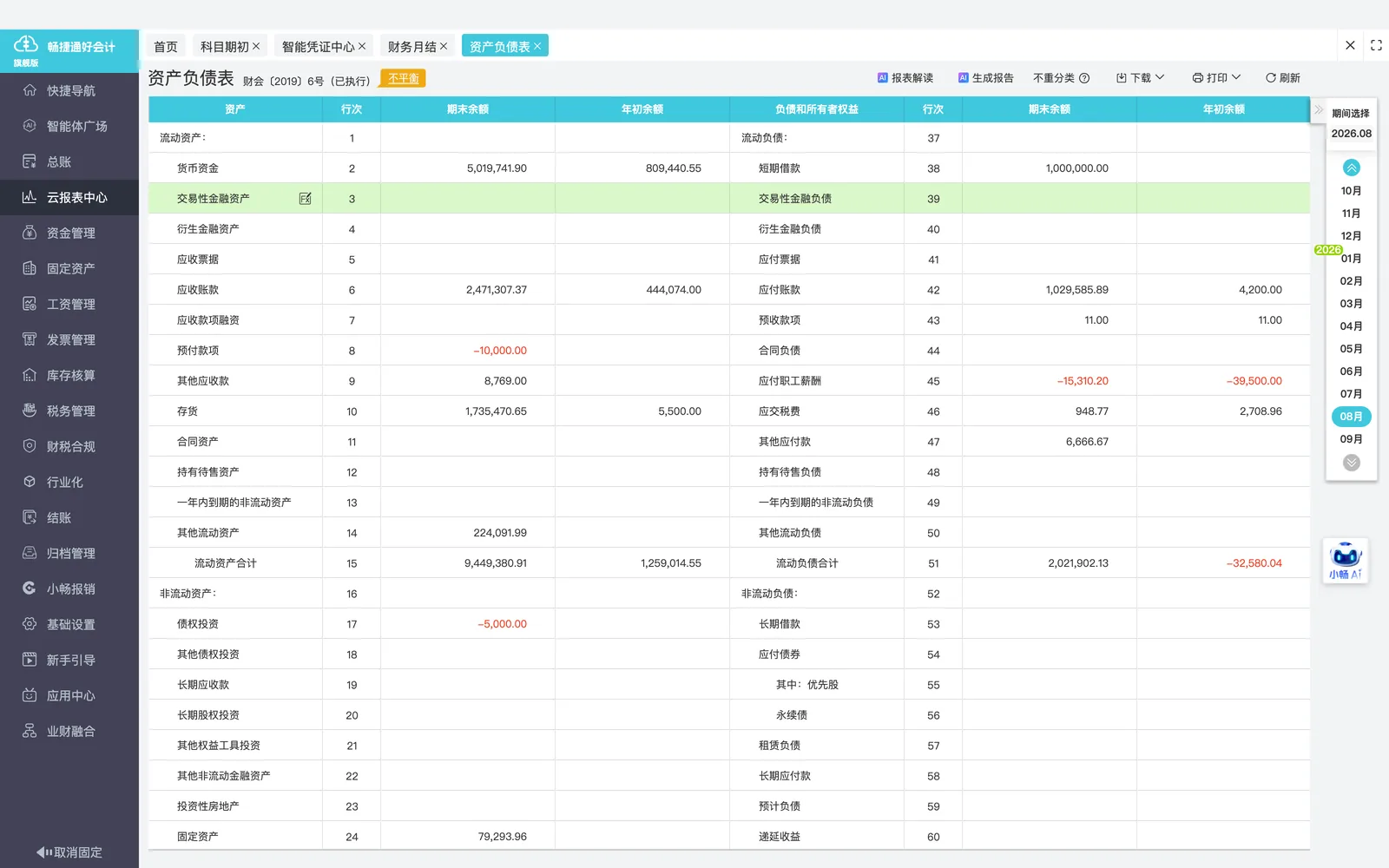 4. 查看报表：资产负债表/利润表/余额表 → 打印留档。；演示环境实拍，红框标注操作位置。