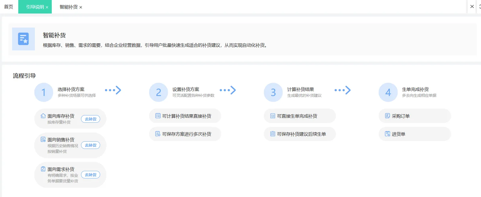 图示：好业财智能采购/智能补货的操作过程。