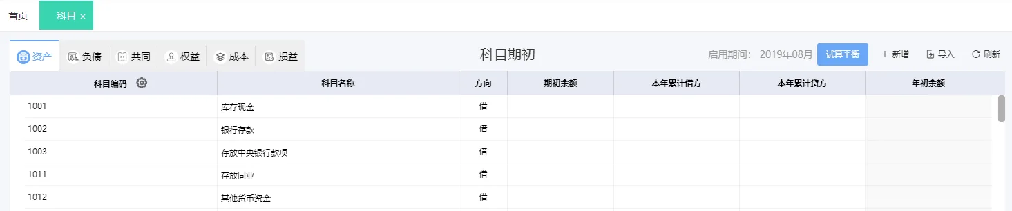 图示：好业财科目期初涉及的字段或配置项。