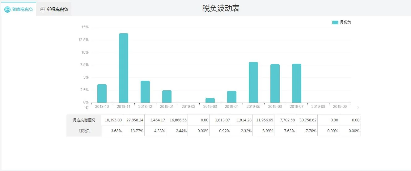 好会计税务分析