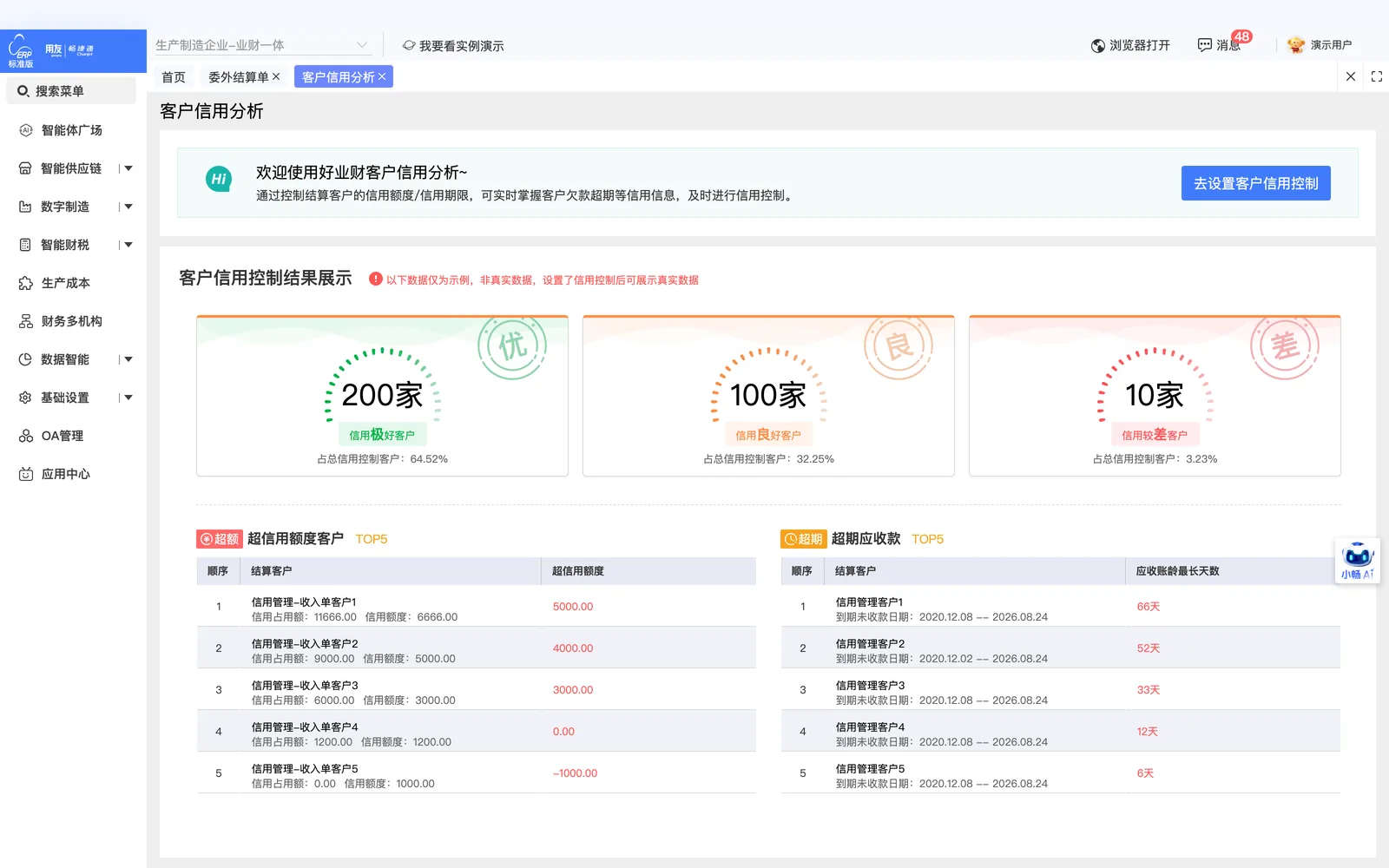 客户信用分析页面，展示客户信用相关统计维度
