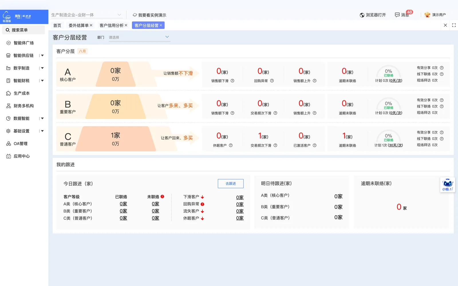 客户分层经营主界面