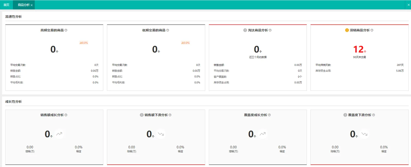 好生意商品经营分析