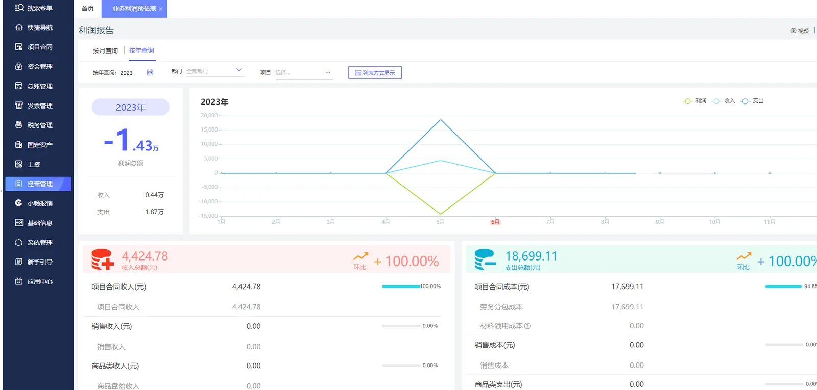 业务利润预估表界面（企业图片库配图，标签：业务利润预估表、利润报告）